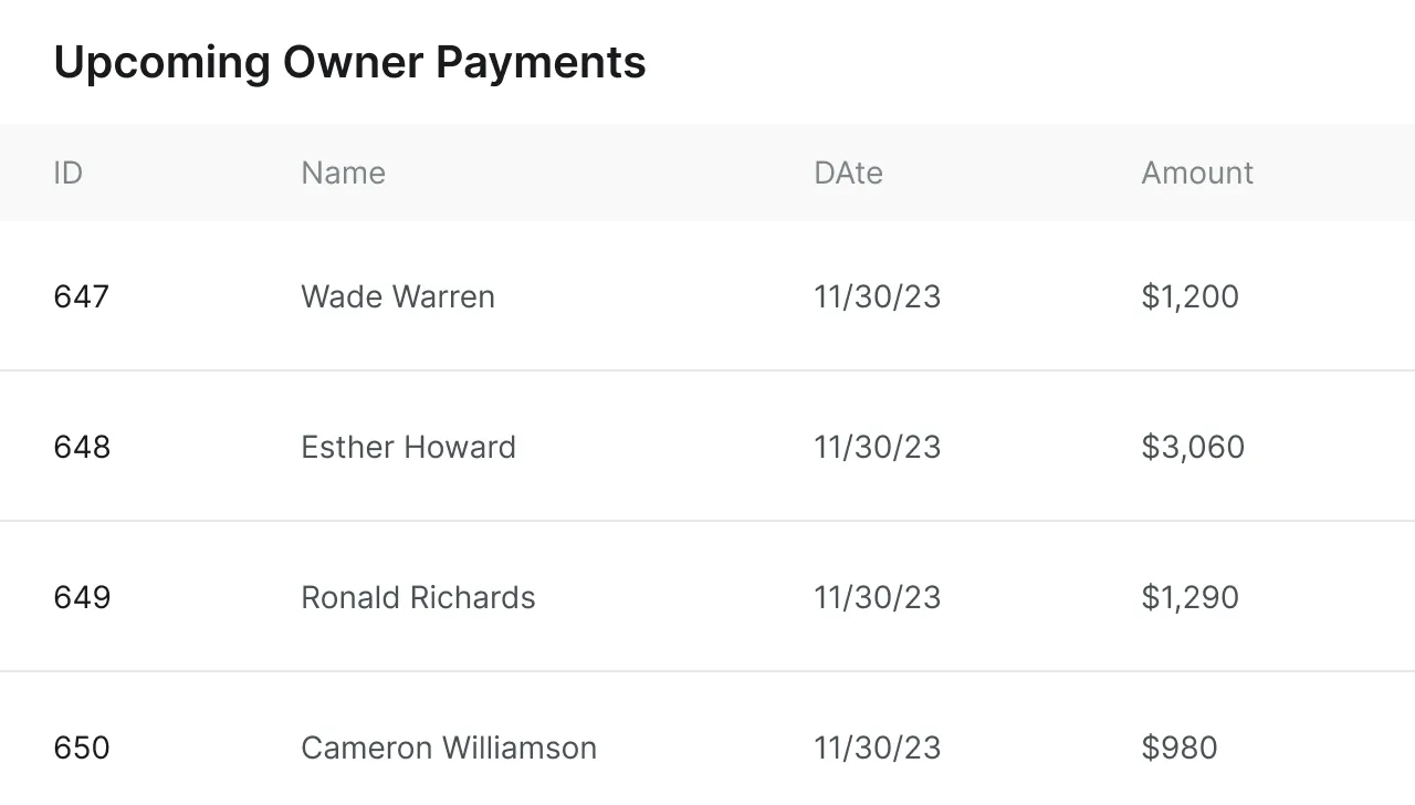 A property management accounting ledger