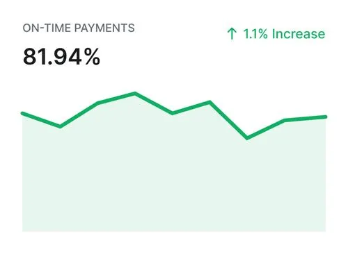 A property management payments summary
