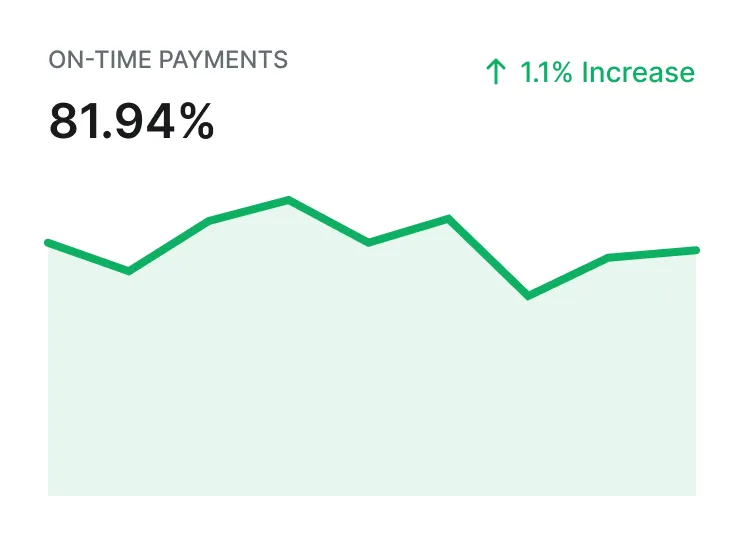 A property management payments summary