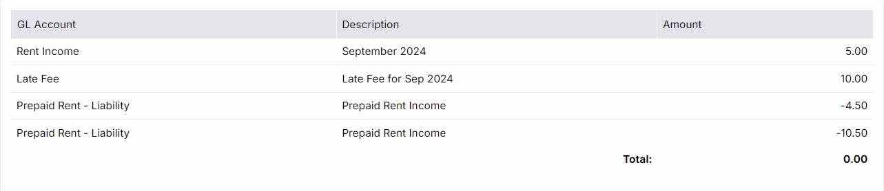 AppFolio transaction breakdown showing rent income, a late fee, and prepaid-rent liability entries netting to a zero balance